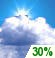 �berwiegend bew�lkt