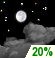 Teilweise bew�lkt